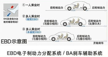 汽车安全密码是多少